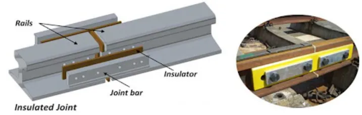 rail joint rail joint