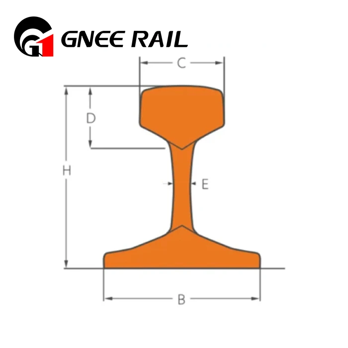 European Standards Rail