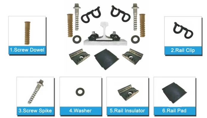 rail fatening system rail fatening system